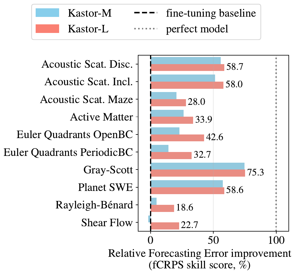 Key figure from the paper