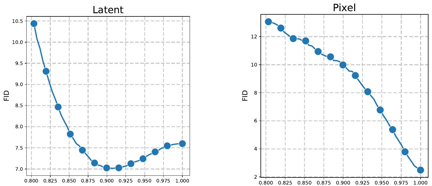 Key figure from Optimal Stopping in Latent Diffusion Model